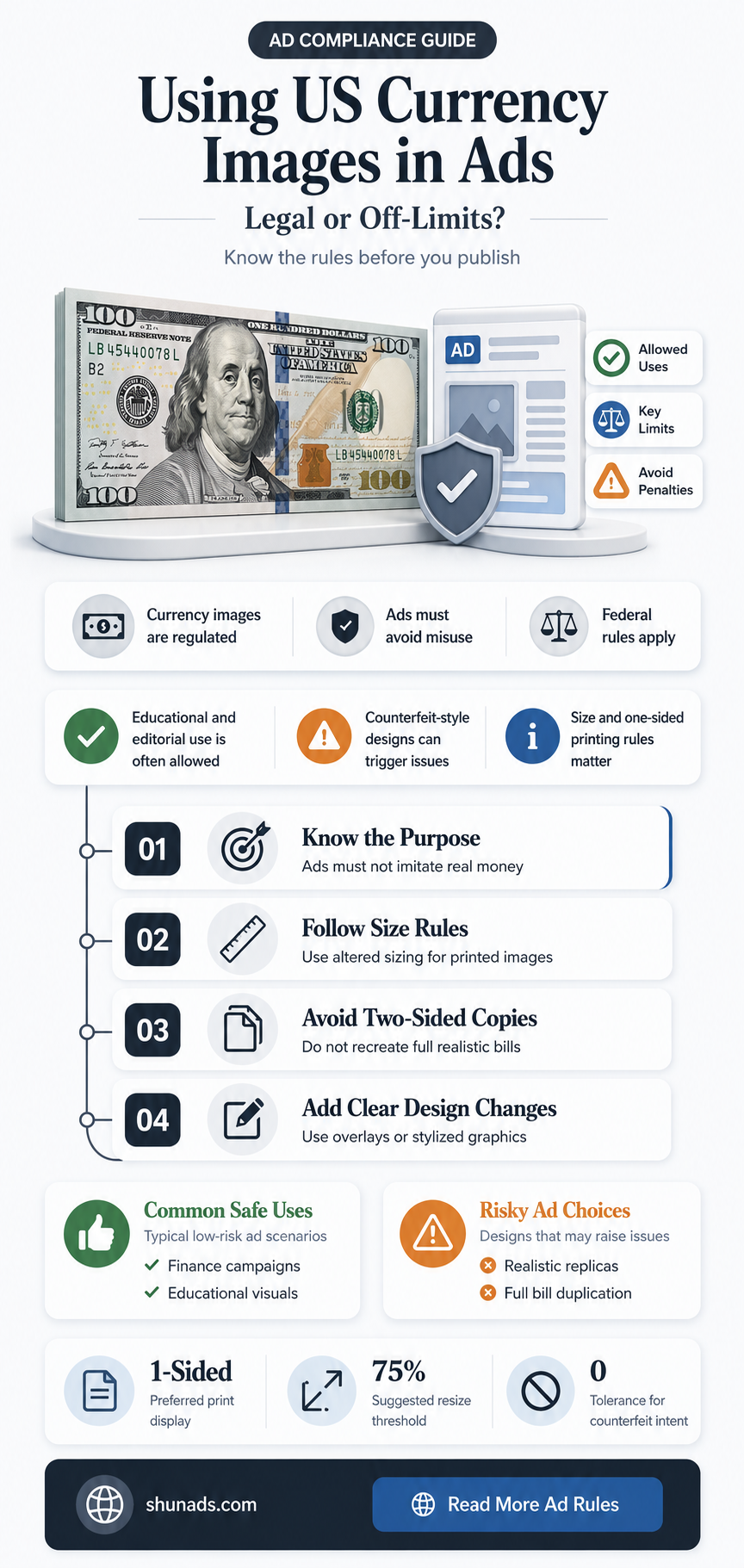 can photo of us money be use in advertising