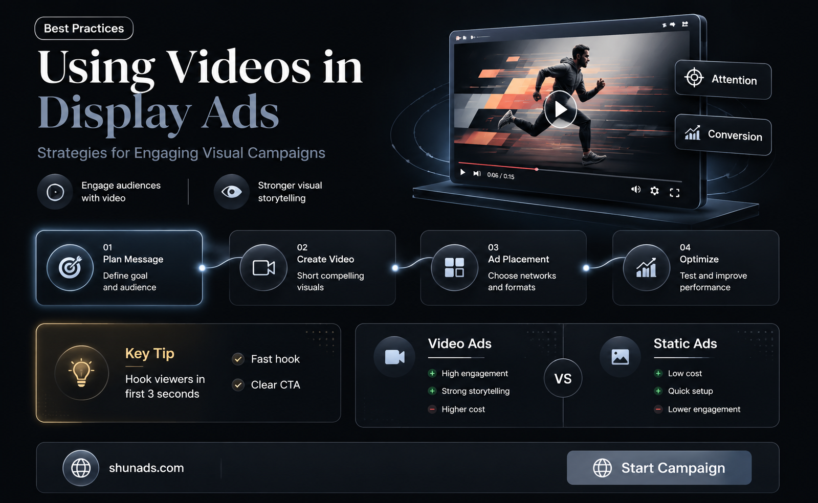 can videos be used in display advertising