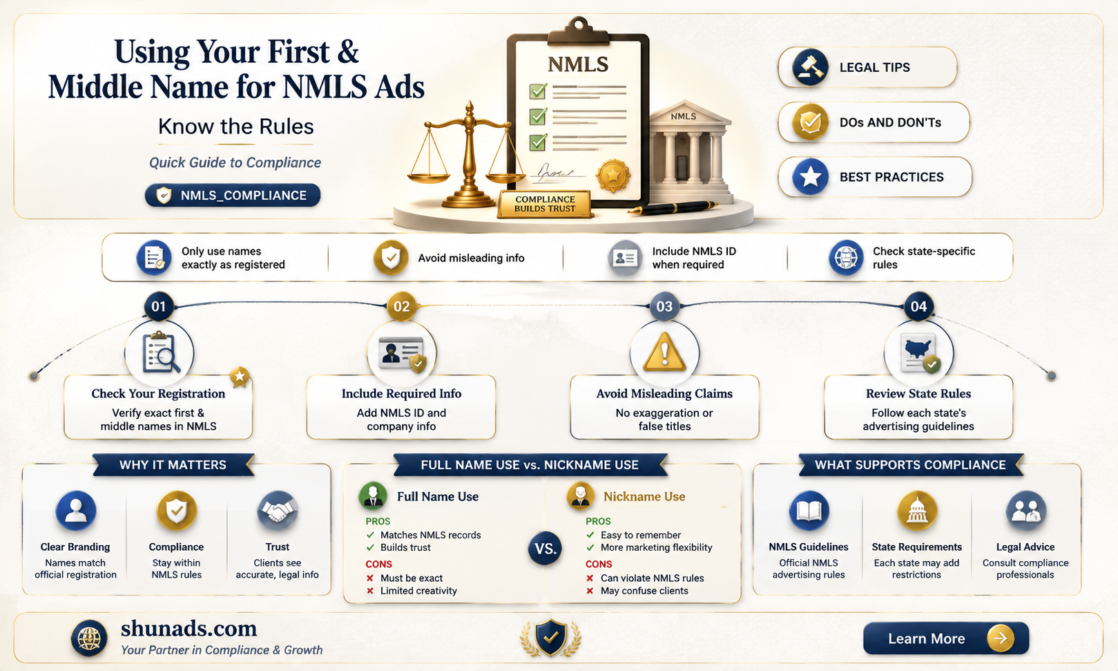 can i advertise with my first and middle name nmls