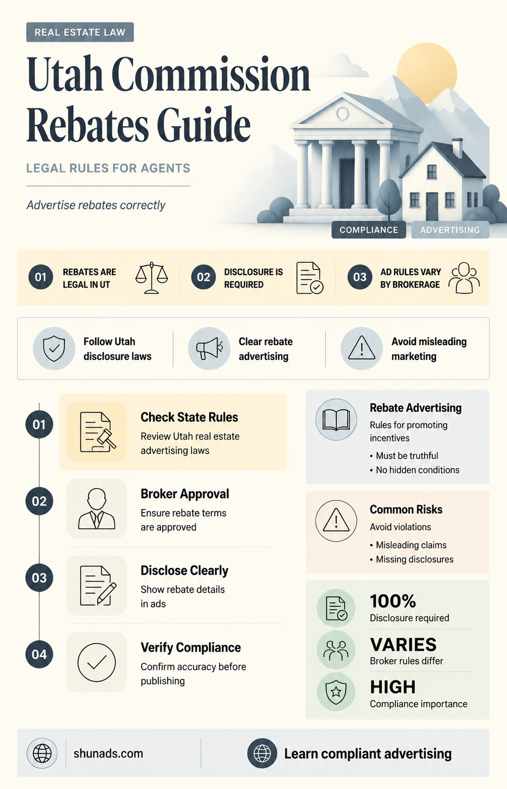 can utah real estate agent advertise commission rebate