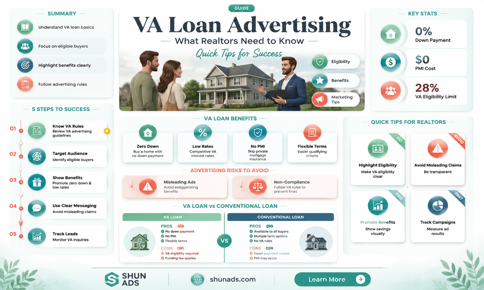 can a realtor mention va loan in advertising