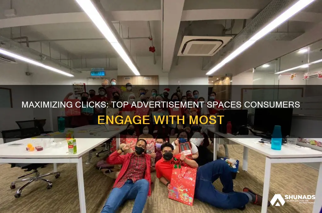 what advertisement space gets the most consumer cicks