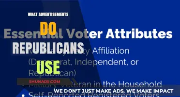 Decoding Republican Ads: Strategies, Themes, and Messaging in Campaigns