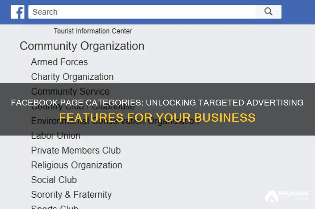 what advertising features are available based on facebook page category