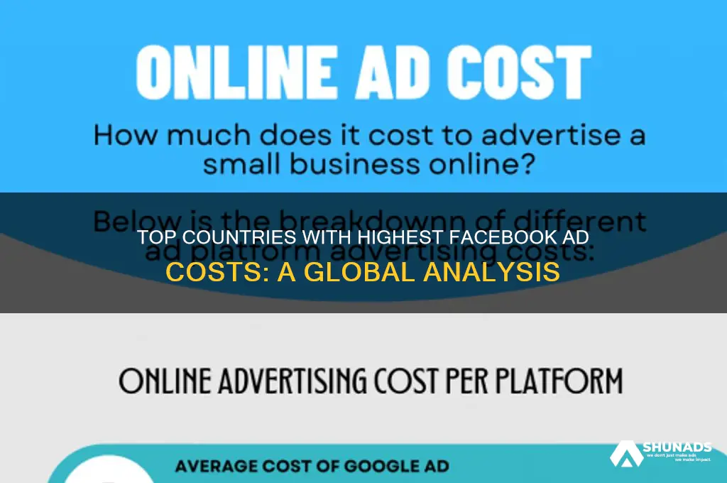 what are most expensive countries to advertise facebook