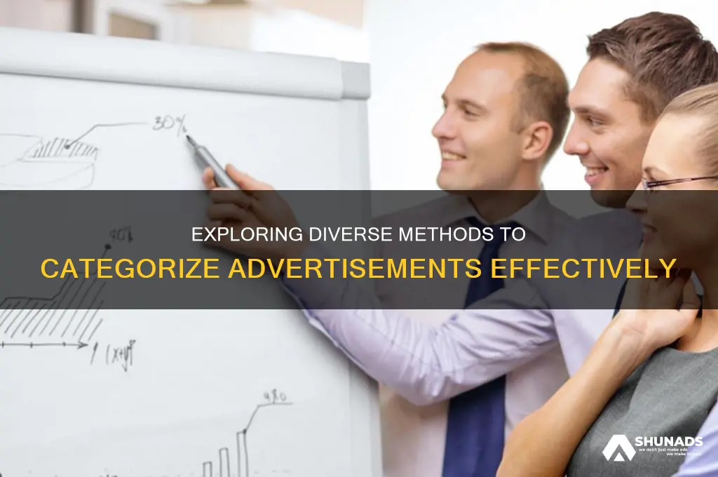 what are the different ways advertisements can be classified