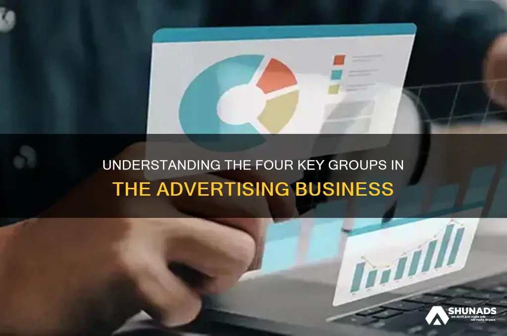 what are the four groups advertising business