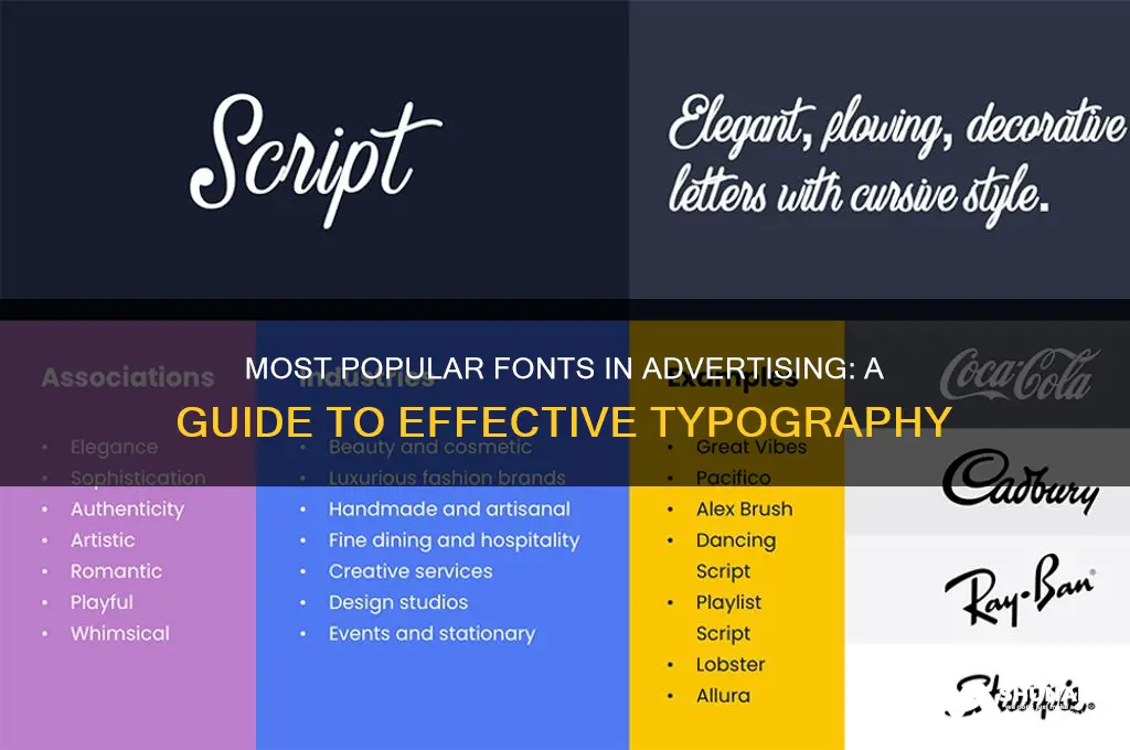 what are the top fonts used in advertising