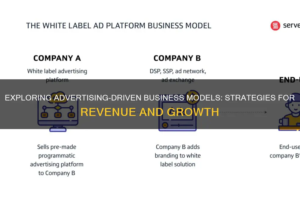 what business model is related to advertising