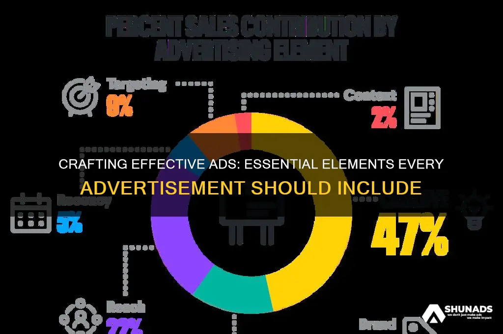 what can a advertisement include