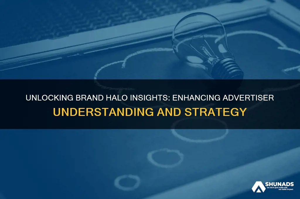 what can brand halo help advertisers better understand