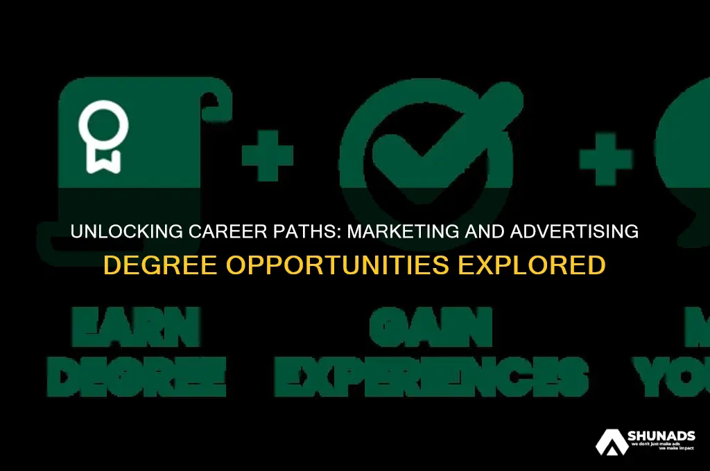 what can i do with a marketing and advertising degree