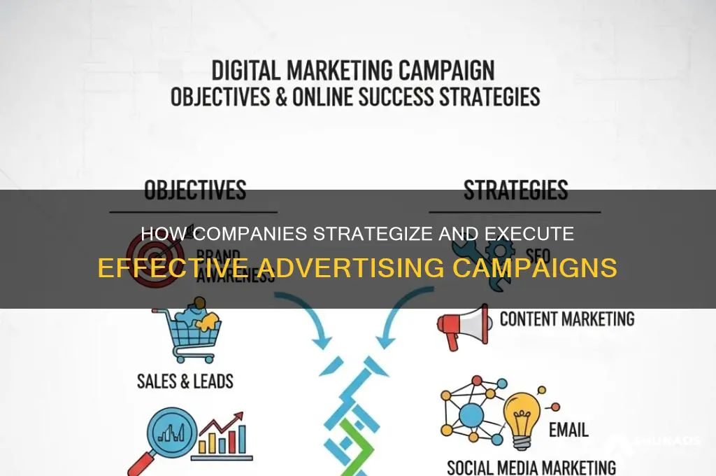 what do companies do when they advertising