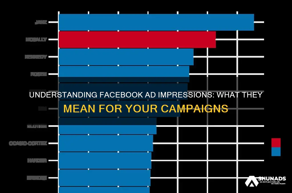 what does impressions mean on facebook advertising