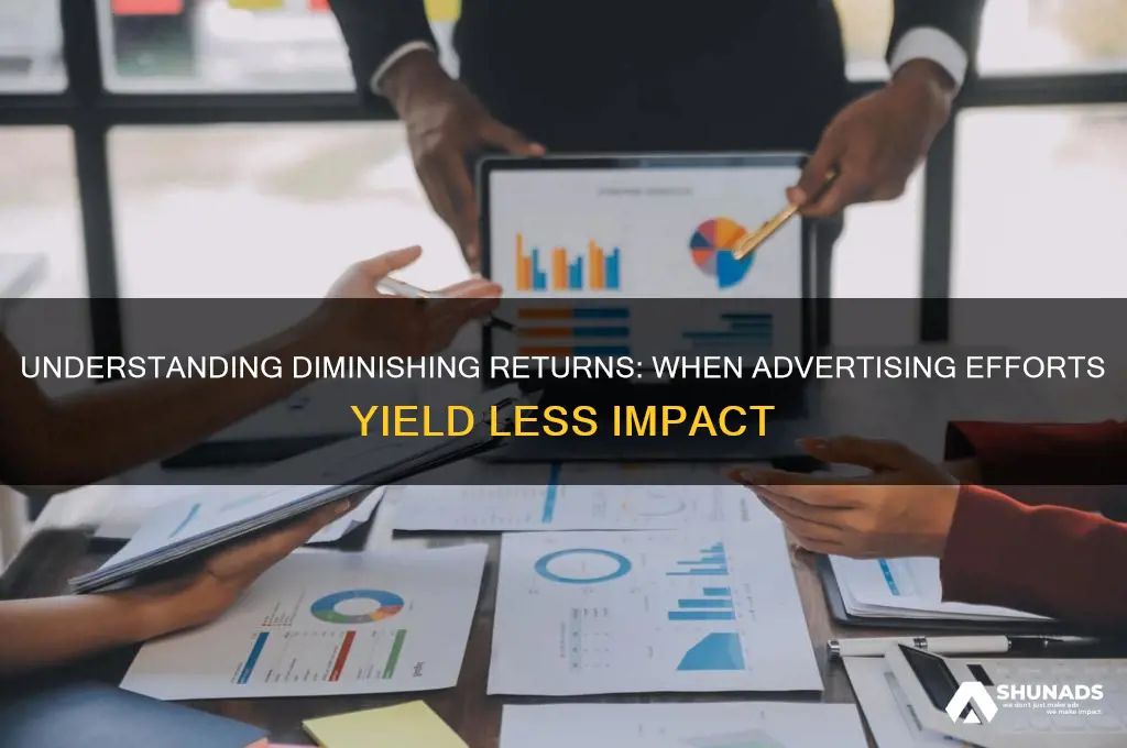 what does it mean to get diminishing returns through advertising