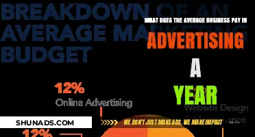 Average Annual Advertising Spend: What Businesses Typically Invest Yearly