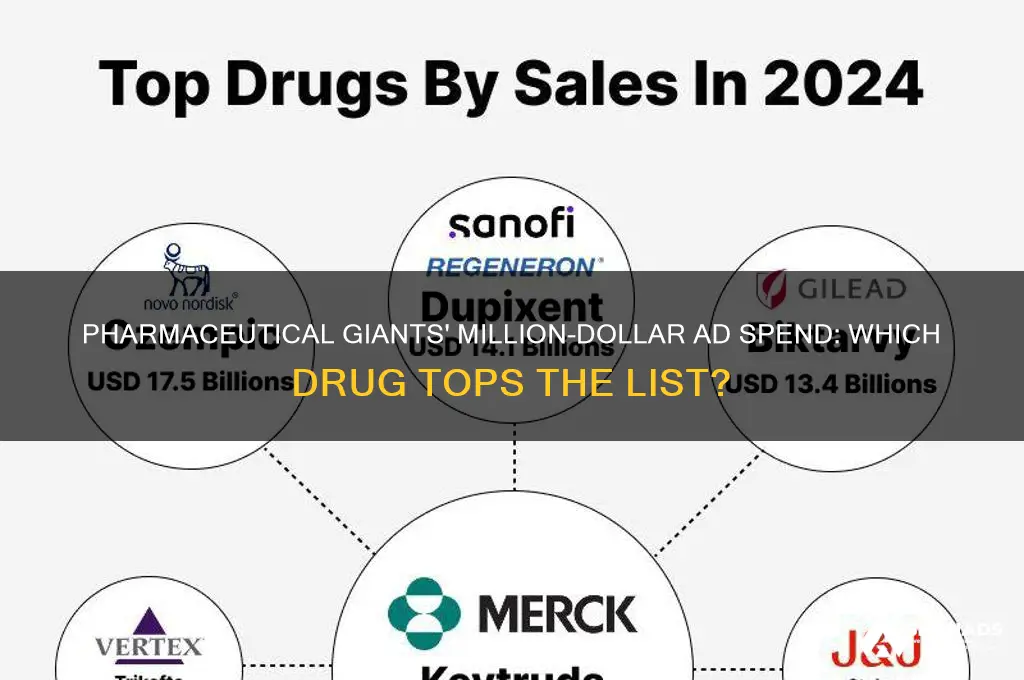 what drug does pharmaceutical companies spend millions advertising