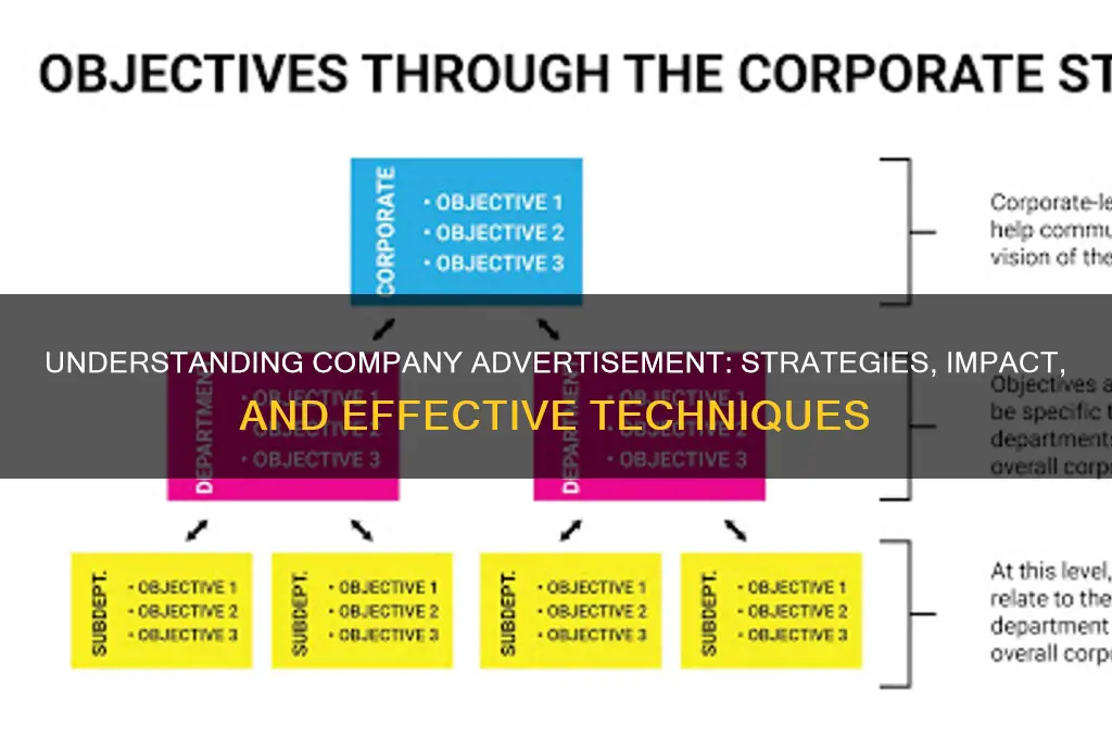 what is company advertisement