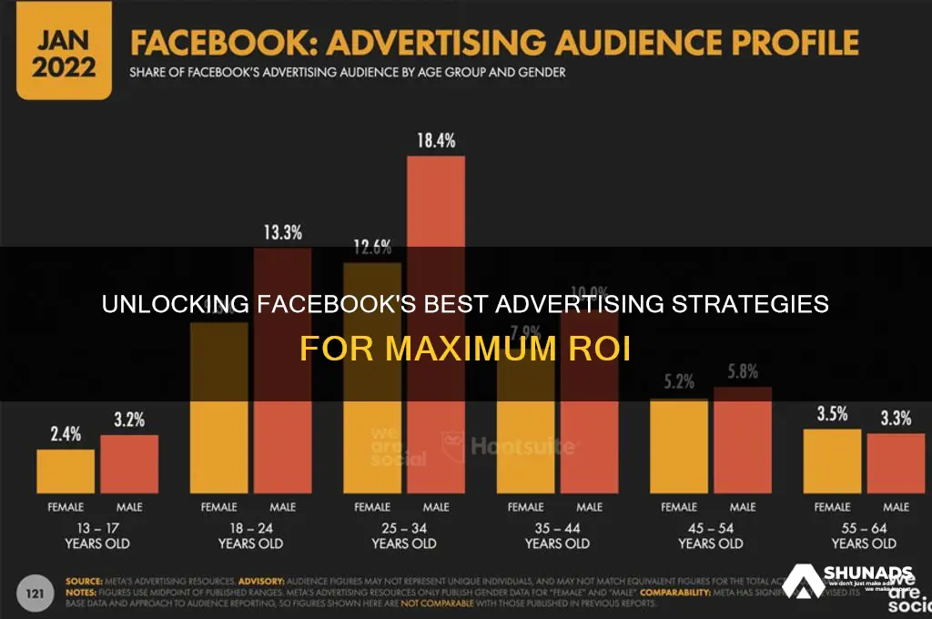 what is facebook best advertising