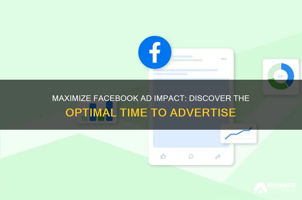 what is the best time to advertise on facebook