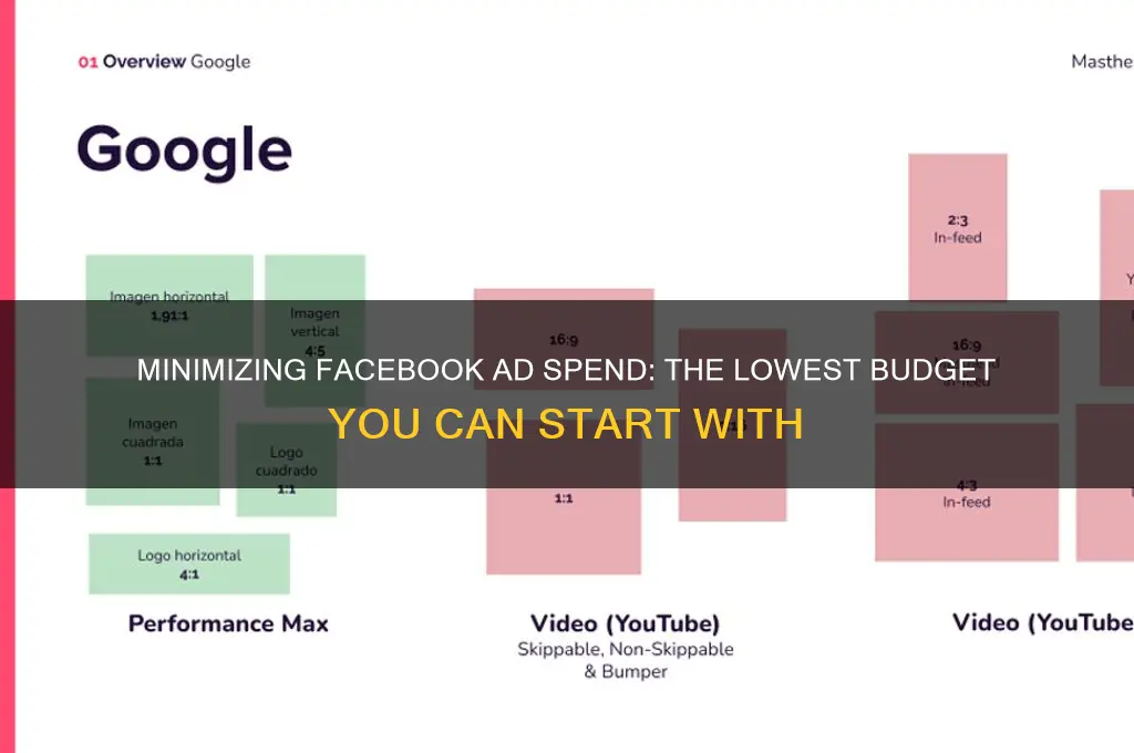 what is the least you can advertise on facebook
