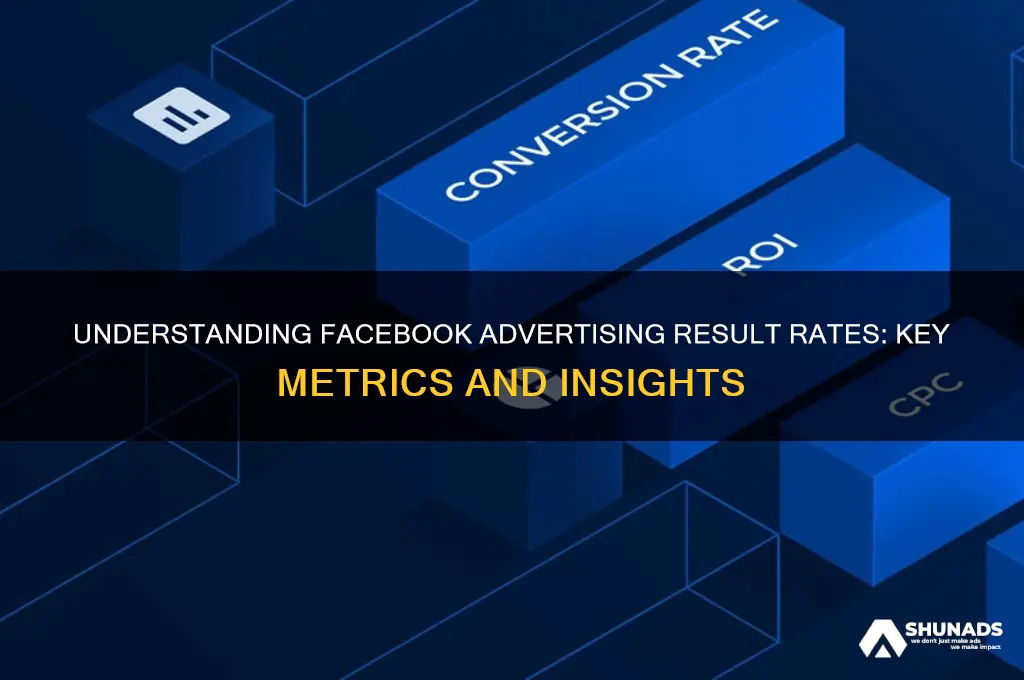 what is the result rate in facebook advertising