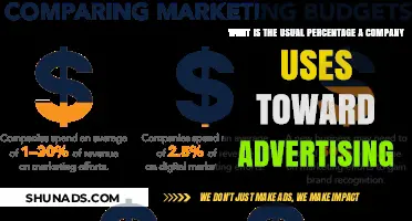Understanding Typical Advertising Budget Percentages for Businesses