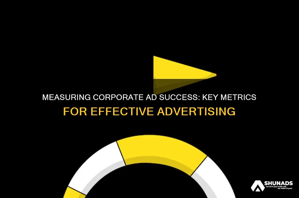 what is used to quantify the effectiveness of corporate advertising