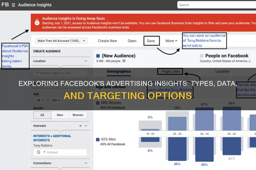 what kind of advertising information can be found on facebook