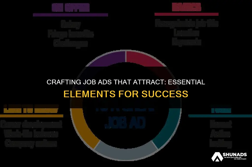 what makes a job advertisement effective