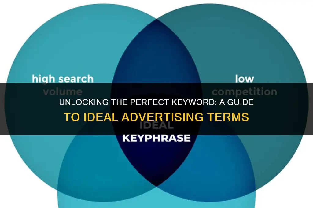 what makes a keyword ideal for advertising