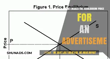 Decoding the Factors that Influence Advertisement Equilibrium Price