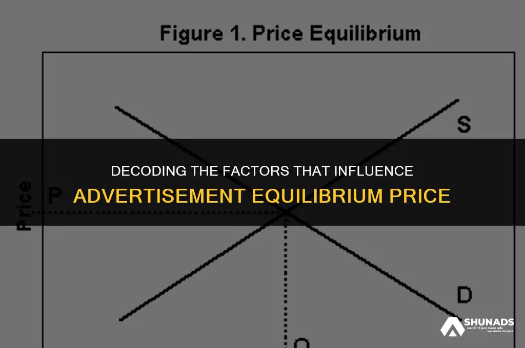 what makes the equilibrium price for an advertisement