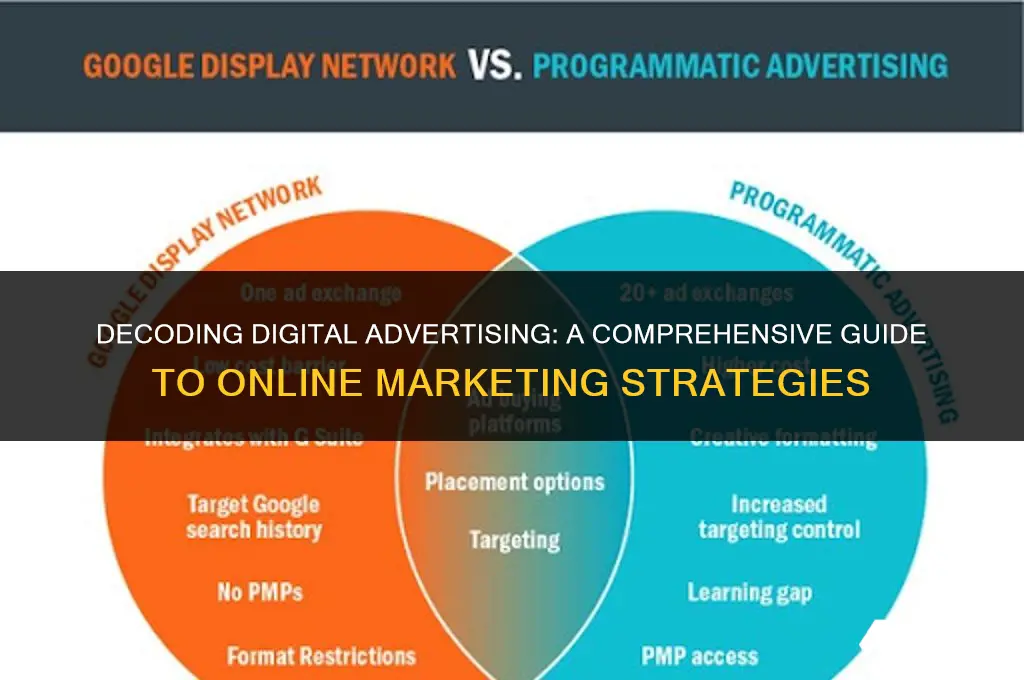 what makes up digital advertising