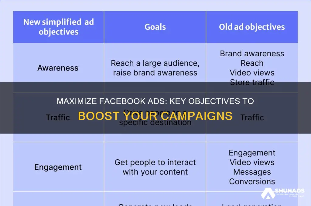 what objectives can you use with facebook advertising