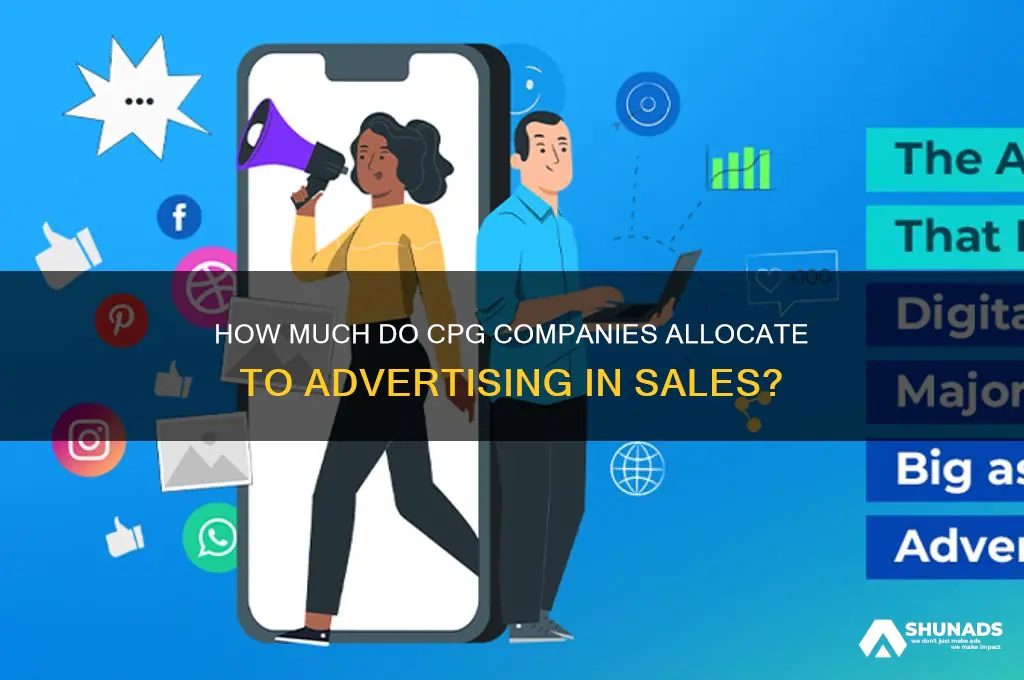 what of sales do cpg companies spend on advertising