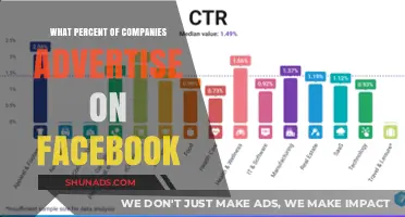 How Many Businesses Use Facebook Ads for Marketing Success?