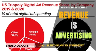 Facebook's Revenue Breakdown: How Much Comes from Advertising?