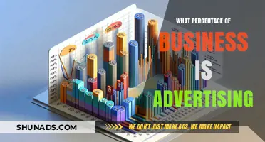 Advertising's Role: Understanding Its Percentage Impact on Business Success