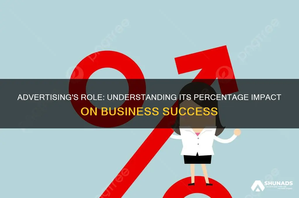 what percentage of business is advertising