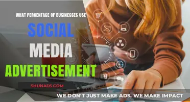 Social Media Ads: How Many Businesses Are Leveraging This Strategy?