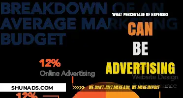 Maximizing Advertising Spend: Ideal Expense Percentage for Business Growth