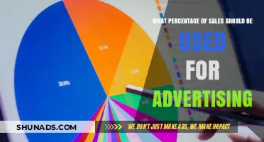 How Much of Your Sales Should Fund Advertising Campaigns?