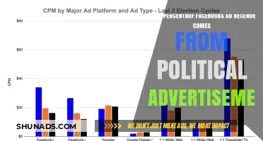 Unveiling Facebook's Political Ad Revenue: A Percentage Breakdown