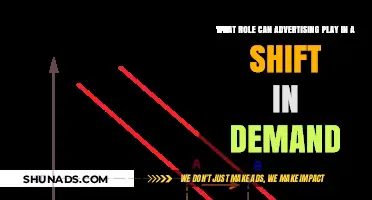 Advertising's Power: Shaping Demand and Driving Market Transformation