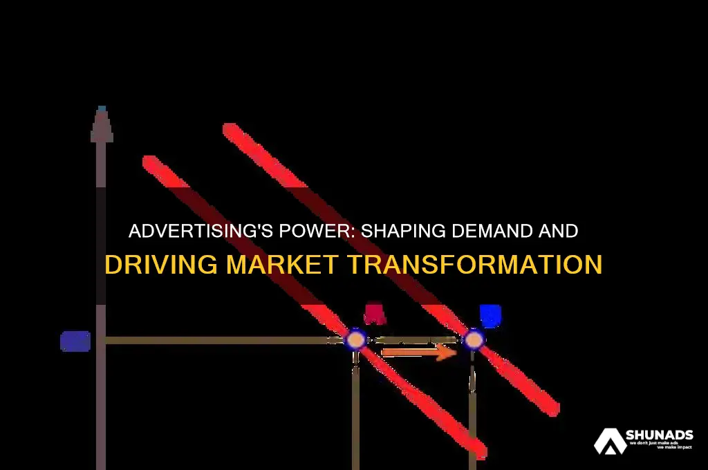 what role can advertising play in a shift in demand