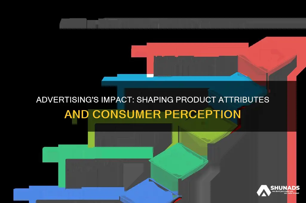 what role can advertising play in the product attribute model