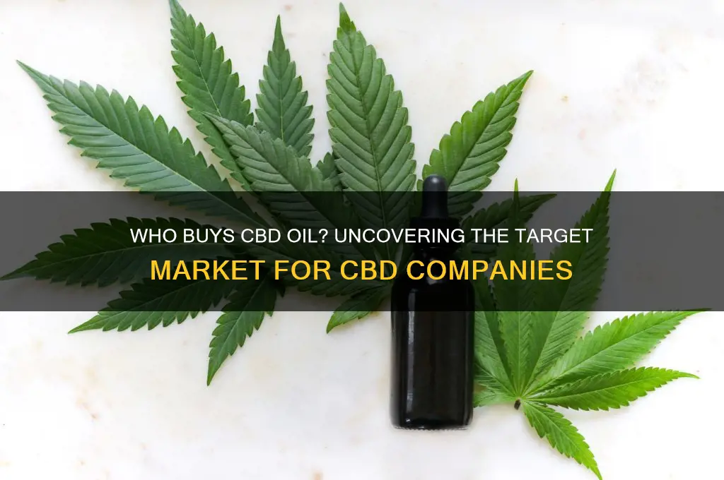 what target market does cbd oil companies advertise to