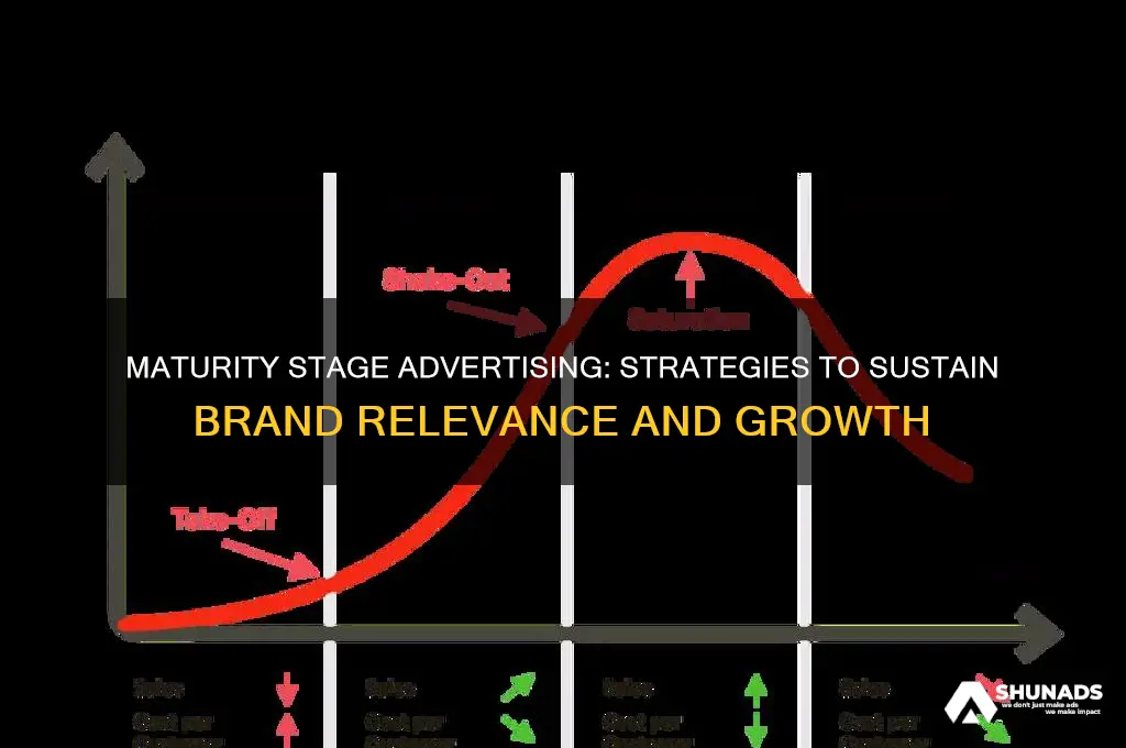what type of advertising is used during maturity