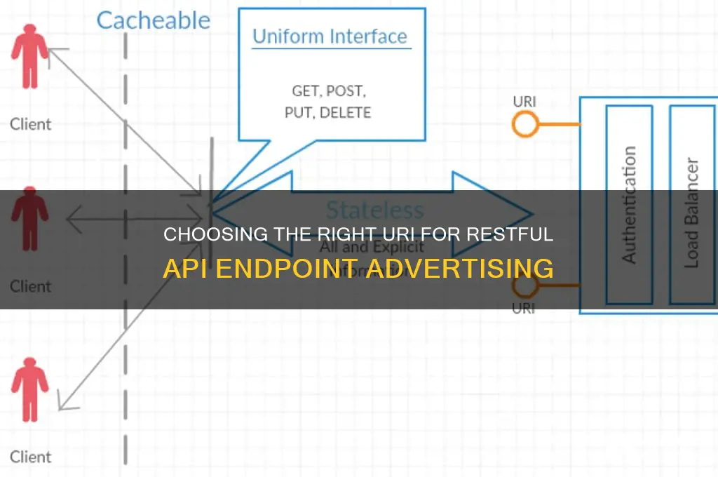 what uri to use when advertising restful endpoint
